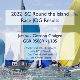 Congratulations to all JOG yachts that competed in last weekends @islandsailingclubiow @roundtheislandrace. There were over 1000 yachts entered across all classes who enjoyed a fast lap of the Isle of Wight. There was some notable success for a number of JOG yachts including, Jacanna, Expressly Forbidden, Quokka 9, With Alacrity, Xtract and Xara. 

📸 - @rick_tomlinson 

#JOGracing #junioroffshoregroup #generationjog #JOGSpirit #SpiritOfJog #offshoreracing #stonewaysmarineinsurance #hondamarine #exposurelights #exposureolas #mdlmarinas #osmotechuk #predictwind #onesails #onesailgbrsouth #salcombegin #serversys #henrilloyd #theportalcompany